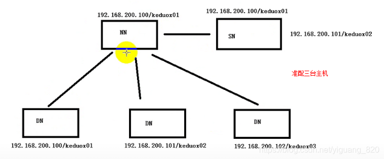 hdfs 替代 hdfs应用,hdfs 替代 hdfs应用_数据_19,第19张