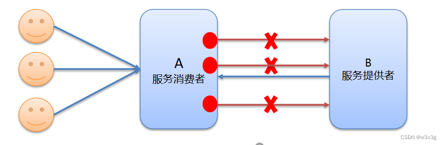 dubbo json序列化 自定义 dubbo的序列化,dubbo json序列化 自定义 dubbo的序列化_dubbo_06,第6张