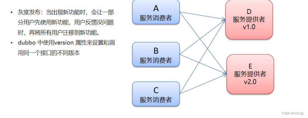 dubbo json序列化 自定义 dubbo的序列化,dubbo json序列化 自定义 dubbo的序列化_服务端_08,第8张