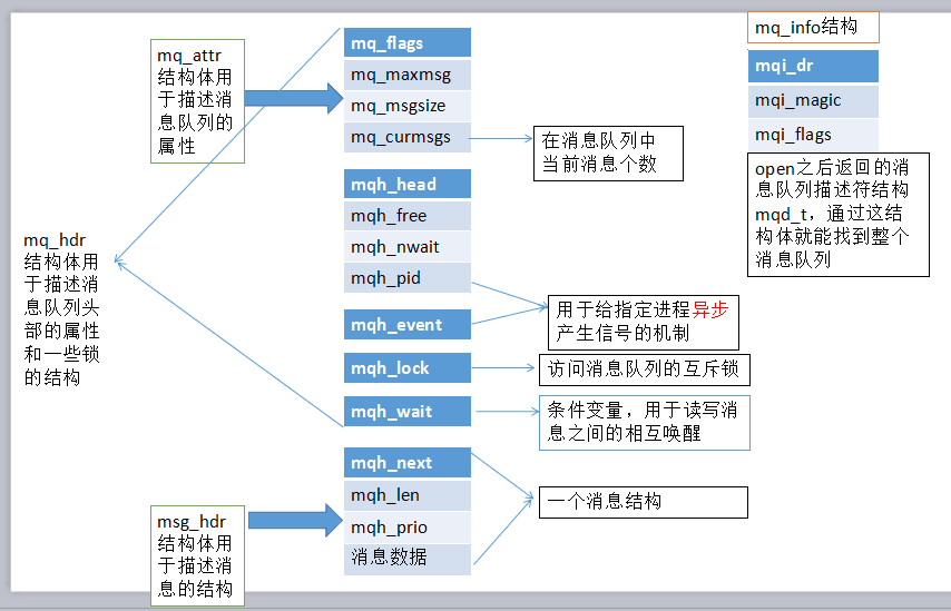 基于消息队列实现分布式事务 消息队列的实现机制_消息队列