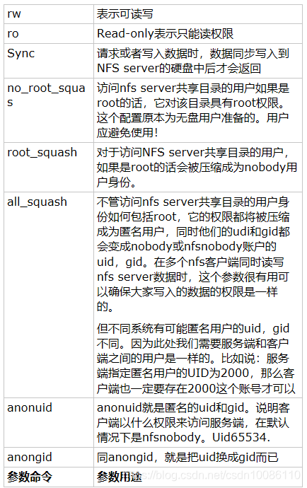 NFS挂载通过防火墙 nfs挂载是什么意思_NFS配置_07