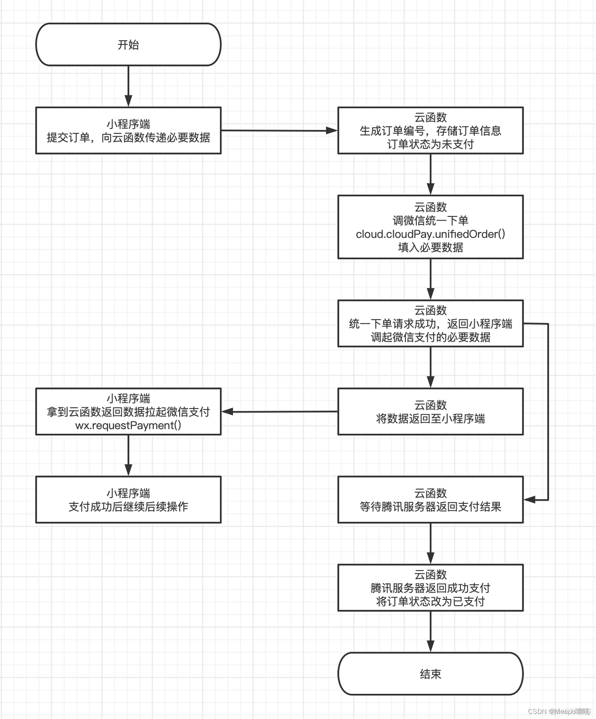 小程序微信支付 springboot 小程序微信支付开发_小程序微信支付 springboot_02