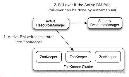 resouce hacker打开dll resource hacker教程_hadoop