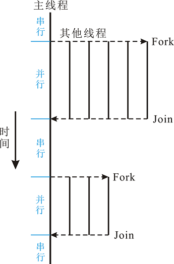 openmp gpu openmp gpu并行_迭代_03