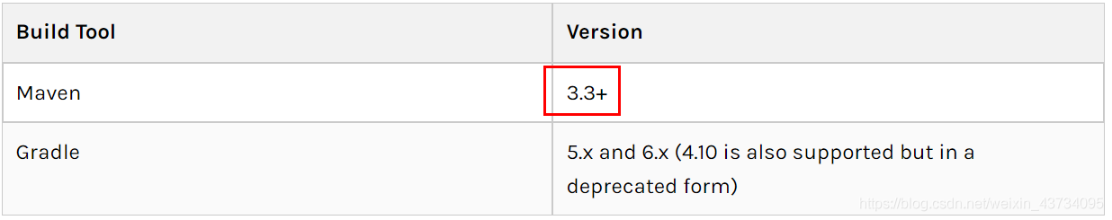 maven指定springboot组件版本 maven部署springboot_spring boot