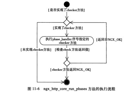 nginx 处理post add_header失败 nginx怎么处理http请求,nginx 处理post add_header失败 nginx怎么处理http请求_nginx_09,第9张