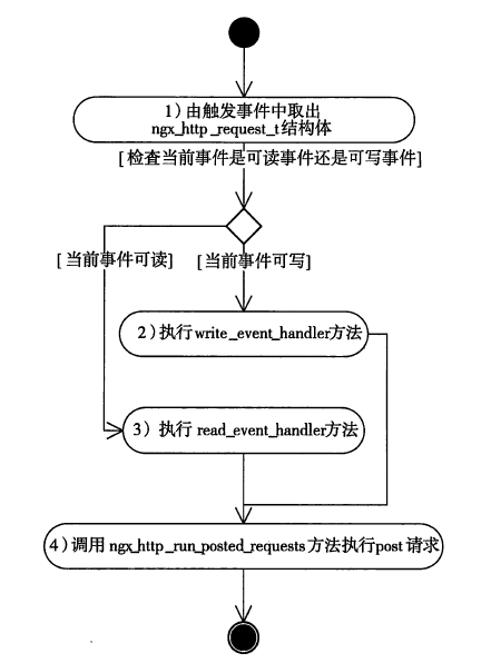 nginx 处理post add_header失败 nginx怎么处理http请求,nginx 处理post add_header失败 nginx怎么处理http请求_http_11,第11张