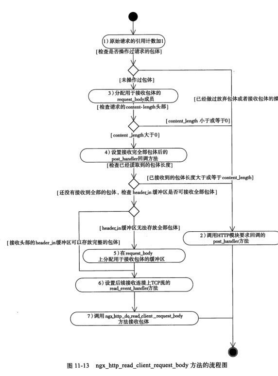 nginx 处理post add_header失败 nginx怎么处理http请求,nginx 处理post add_header失败 nginx怎么处理http请求_HTTP_14,第14张