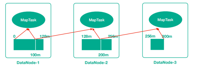 mapreduce读取中文乱码 mapreduce context.write_键值对_02