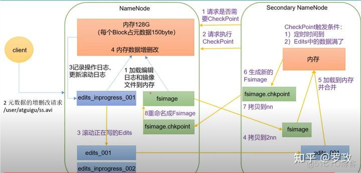 hdfs 插入分区 hdfs分块_大数据_03