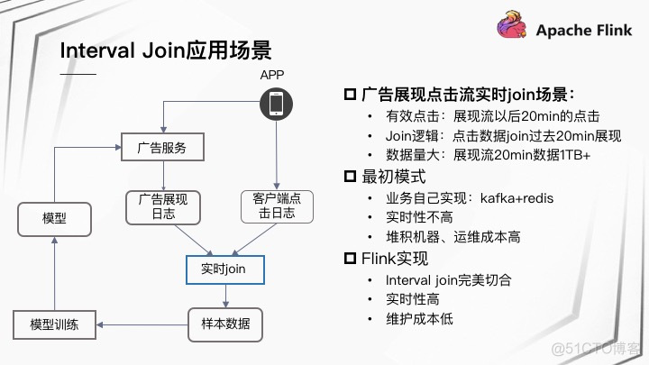 flink典型应用场景 flink使用场景分析_Source_05