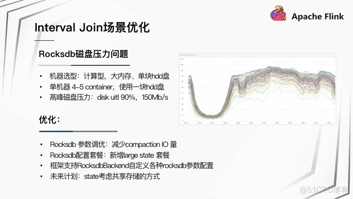 flink典型应用场景 flink使用场景分析_Source_10