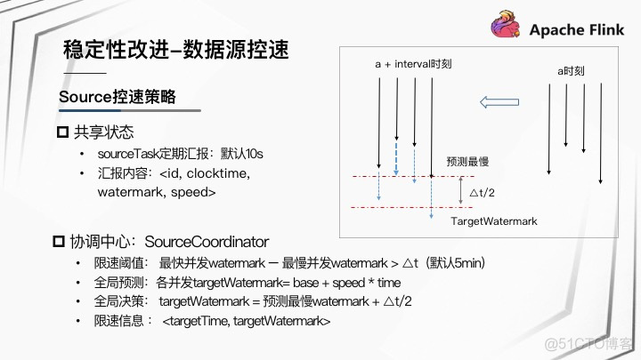 flink典型应用场景 flink使用场景分析_flink典型应用场景_14