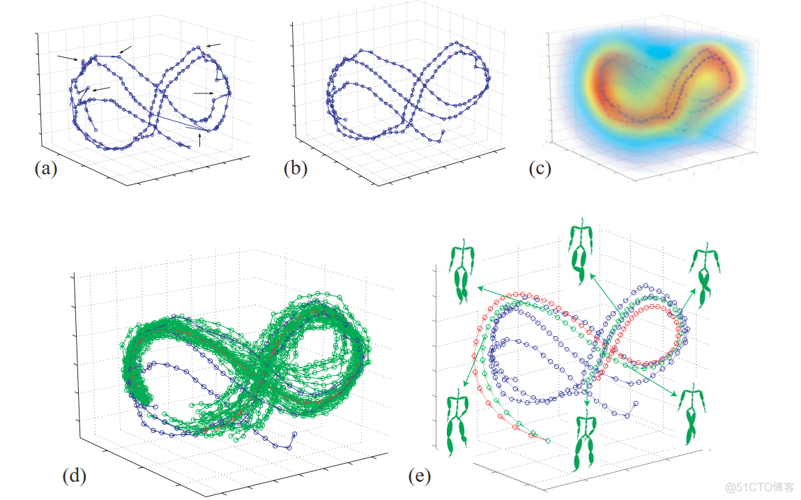 GaussianProcessRegressor 参数 gaussian process model_深度学习_75