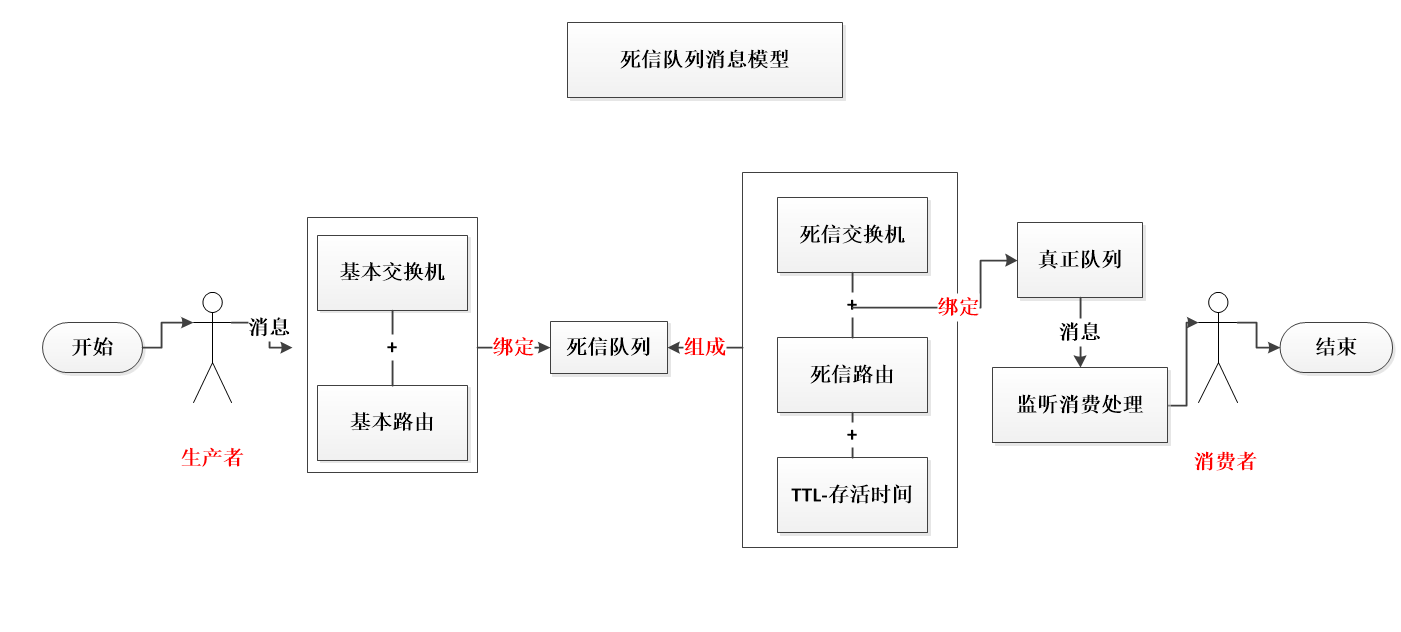 订单超时未支付怎么实现使用kafka 超时未支付的订单_java_02