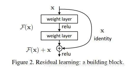 resnet50 结构 resnet50原理_卷积_03