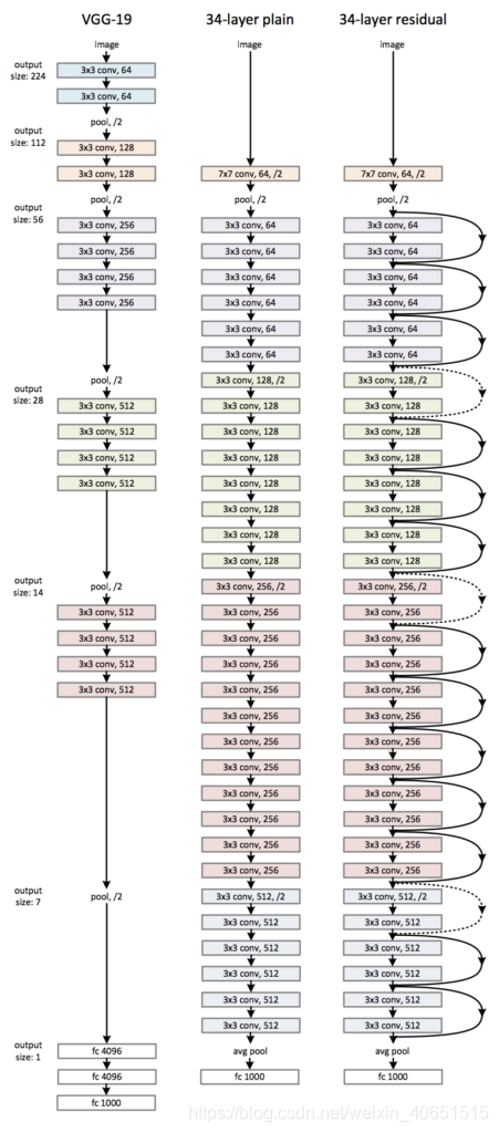 resnet50 结构 resnet50原理_resnet50代码实现_06