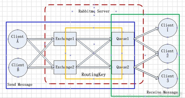 rabbitmq消息队列被其他队列接收到了 rabbitmq消息队列工作原理_Erlang