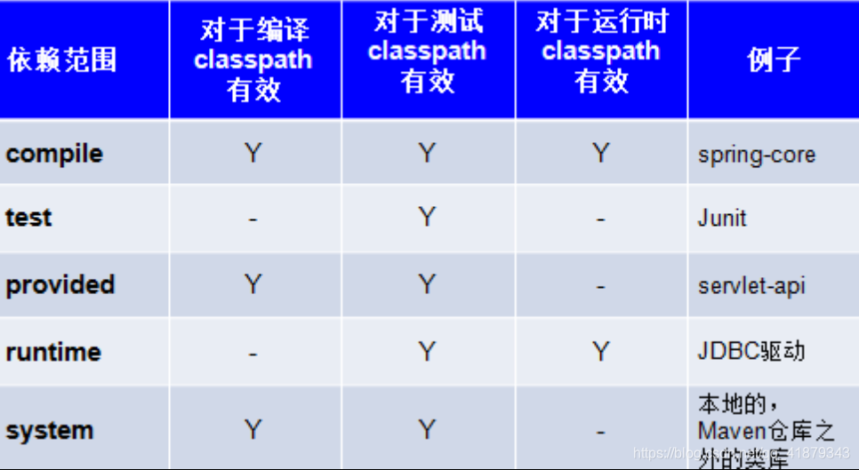 maven 命令 指定项目 maven项目运行命令_maven_03