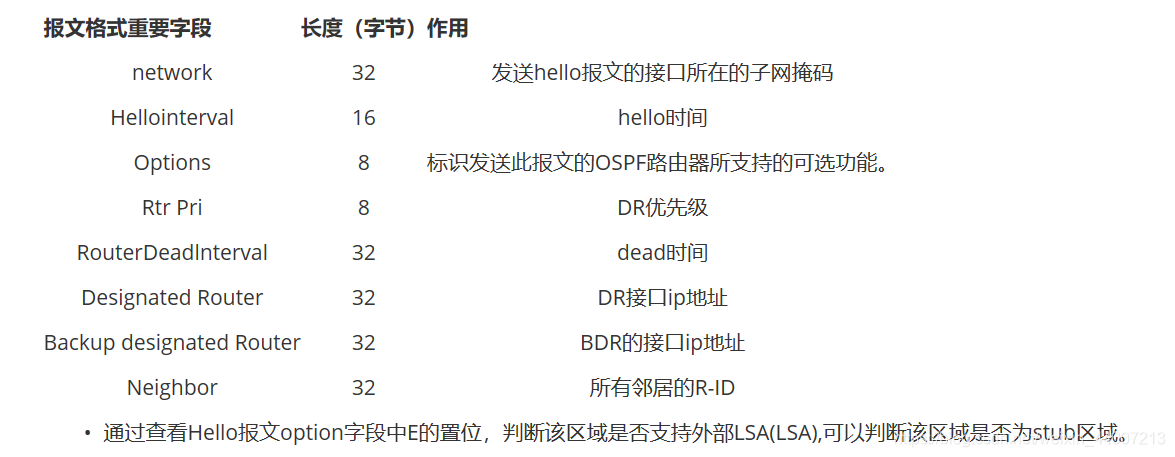 OSPF协议的五大报文 ospf协议报文有哪些类型_网络_04