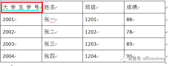 制表符lua 制表符转换表格怎么用_Word的样式库在 选项卡中_08