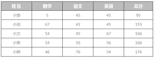 制表符lua 制表符转换表格怎么用_Word的样式库在 选项卡中_10