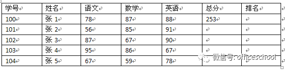 制表符lua 制表符转换表格怎么用_选项卡_17