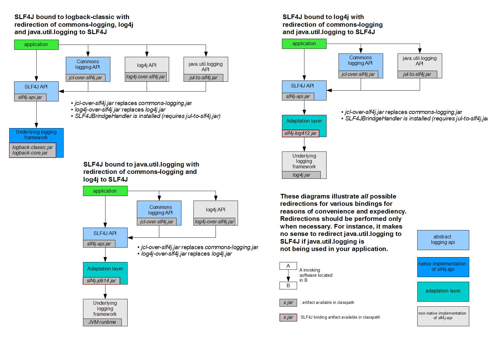 获取springboot 加载的日志框架 springboot日志收集框架_配置文件_02