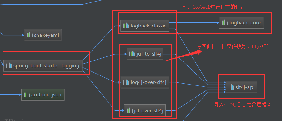 获取springboot 加载的日志框架 springboot日志收集框架_配置文件_03