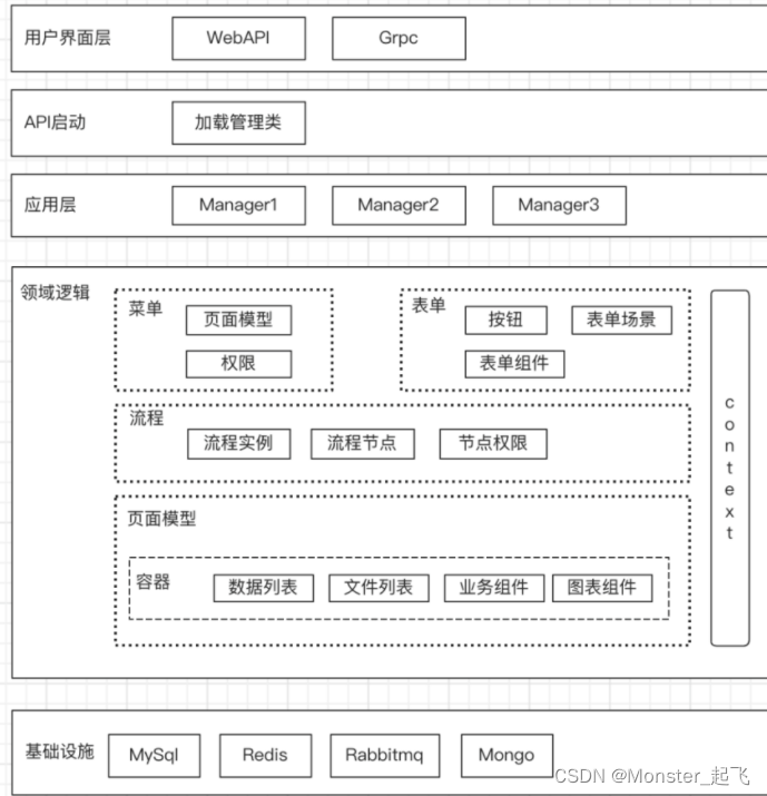 怎样拆分微服务 微服务应该怎么拆分_开发语言