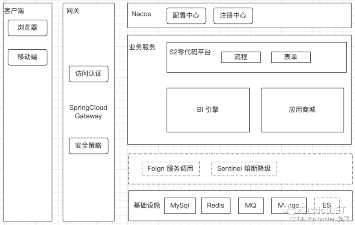 怎样拆分微服务 微服务应该怎么拆分_后端_02