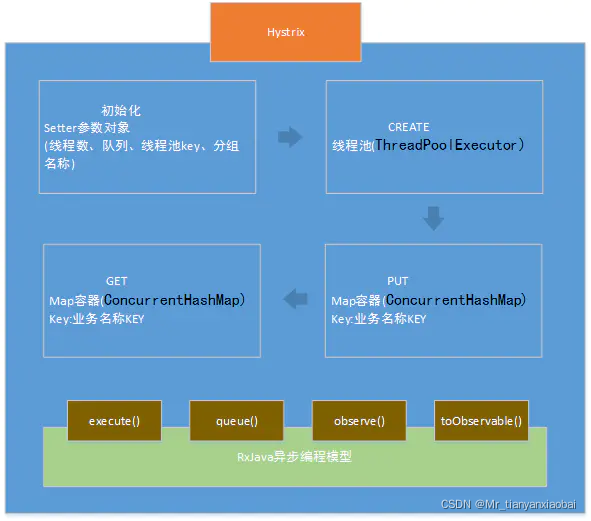 spring cloud gateway 线程池 springcloud线程池隔离_java