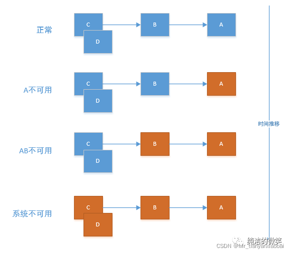 spring cloud gateway 线程池 springcloud线程池隔离_spring cloud_02