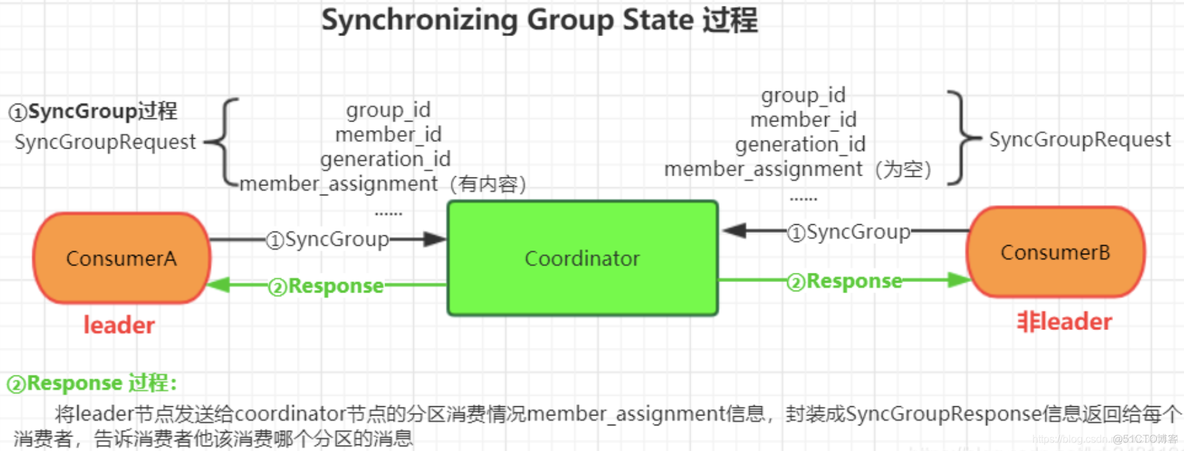 reactor kafka 性能 kafka rebalancing_reactor kafka 性能_02