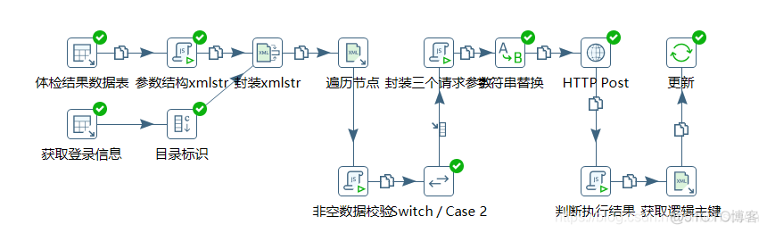 kettle中REST Client如何接收返回值 kettle输出数据到http接口_数据