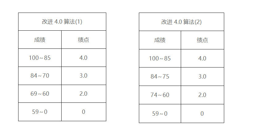 grafana topk啥意思 grapa是什么意思_留学申请_02