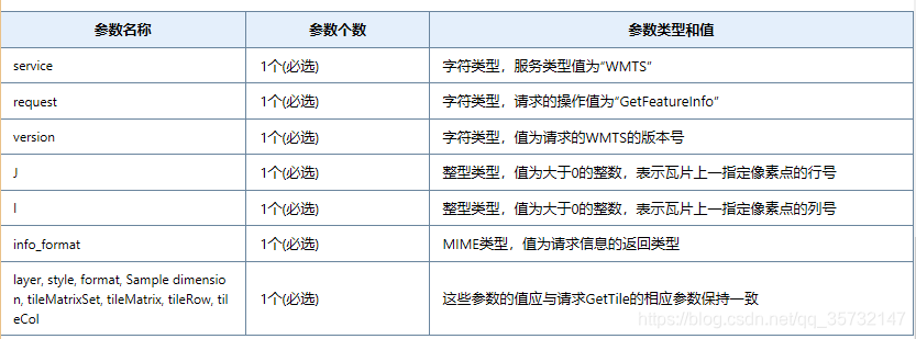 openlayers Overlay官网例子 openlayers wmts_html_06