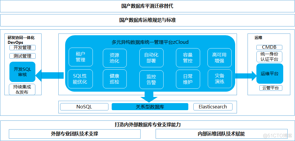 云和恩墨全栈数据库服务能力体系构建解决方案荣获「中国赛宝信创优秀解决方案潜力奖」..._大数据_02