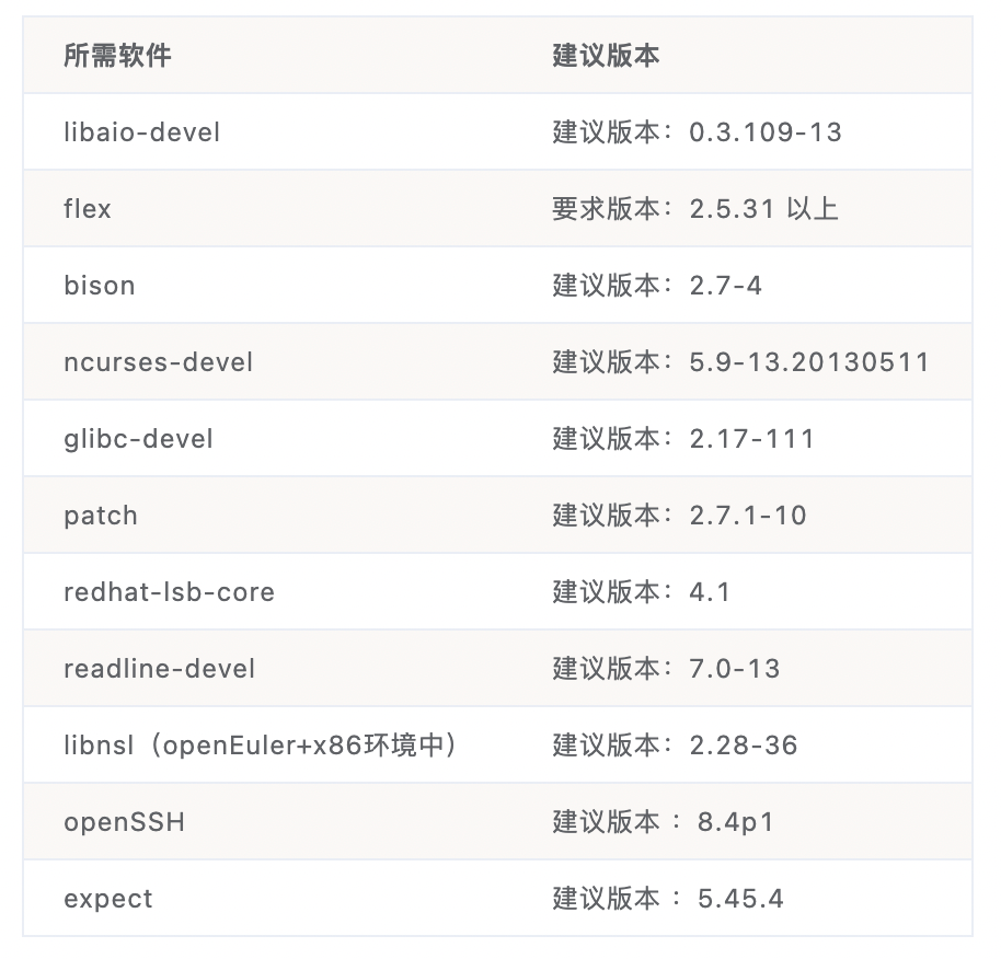 循序渐进丨MogDB 百问百答（第1期）_数据库_06