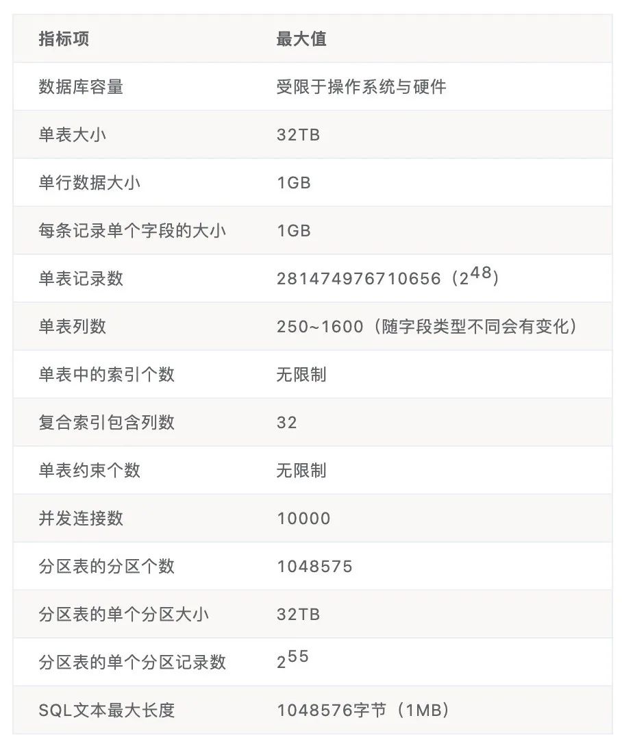 循序渐进丨MogDB 百问百答（第1期）_数据库_08