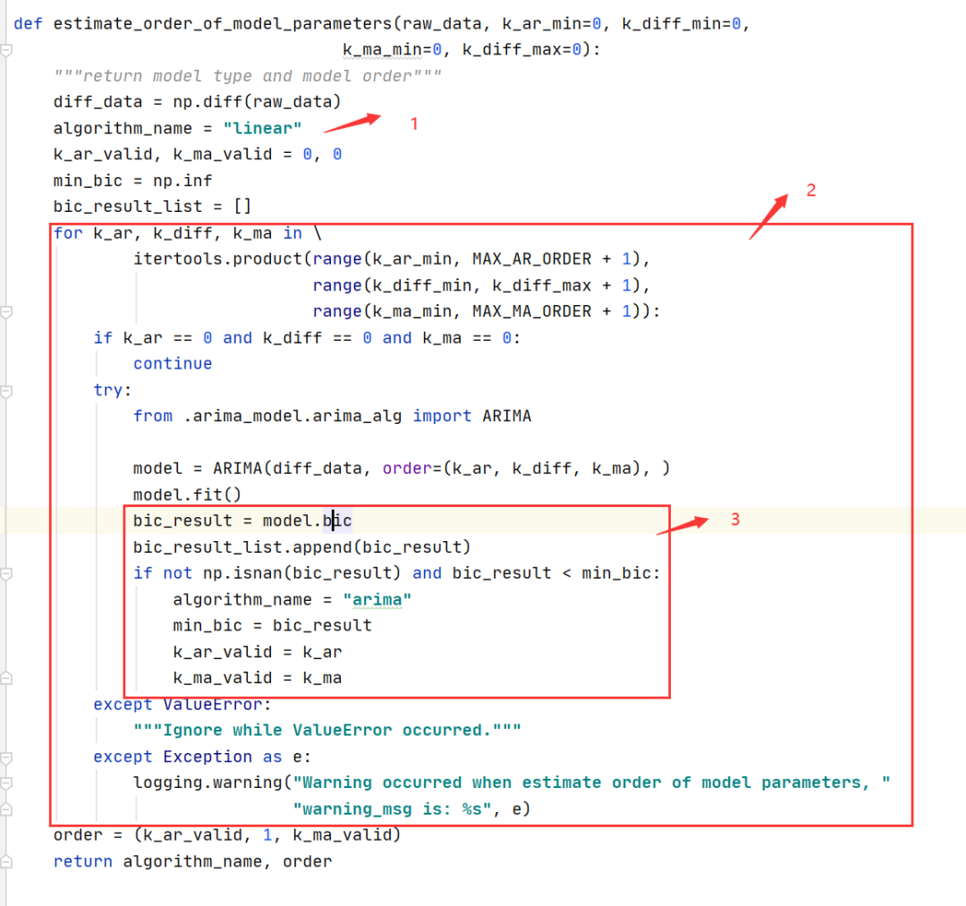 MogDB / openGauss 中 dbmind 趋势预测模块的源码解析_大数据_10