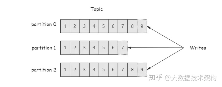 kafka命令行发送中文消息编码 kafka发送消息指定key_kafka key的作用_03