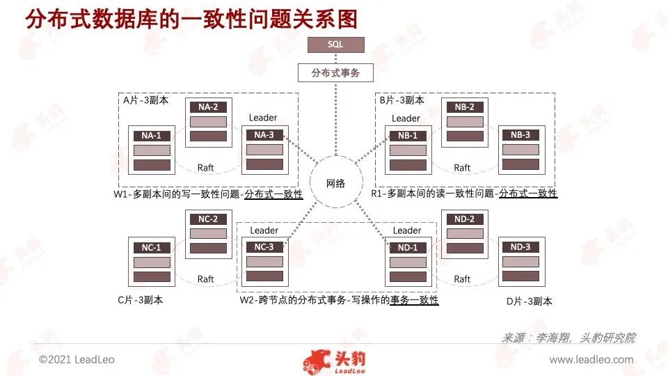 头豹研究院发布《2022年中国数据库产品策略解析报告》_人工智能_05