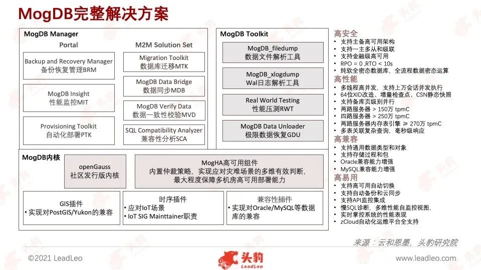 头豹研究院发布《2022年中国数据库产品策略解析报告》_数据库_07