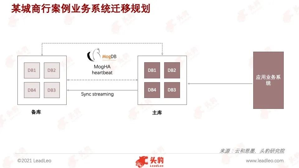 头豹研究院发布《2022年中国数据库产品策略解析报告》_人工智能_08