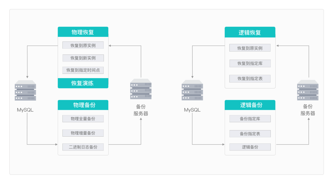 小墨首秀 - DBA的一天【新】_数据库_18