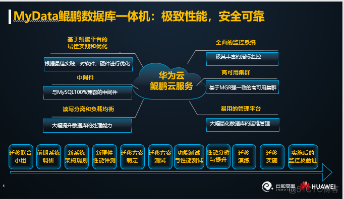 云和恩墨携手华为发展鲲鹏计算产业生态，发布开源数据库整体解决方案_数据库_09