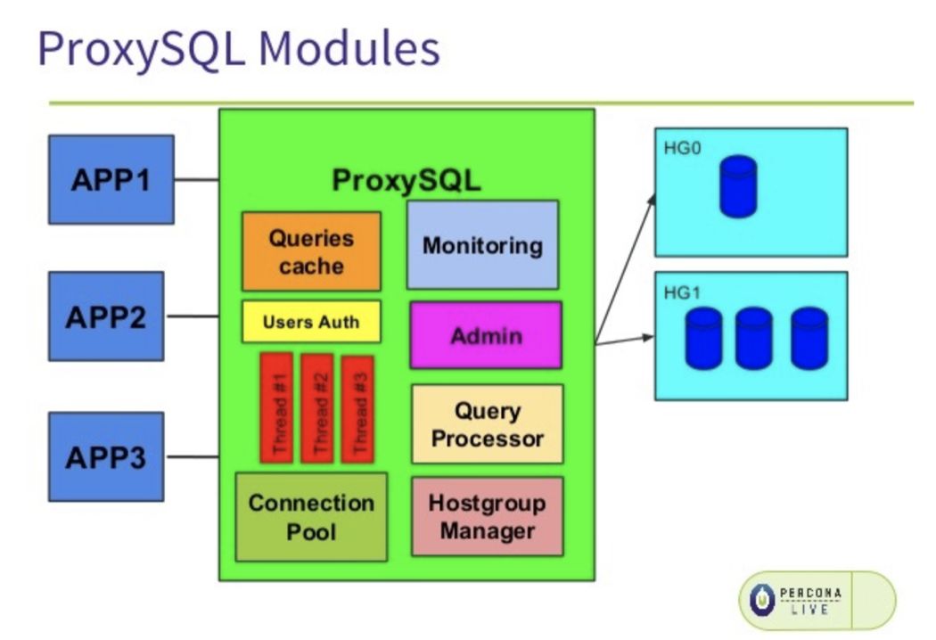 MySQL高可用实现：主从结构下ProxySQL中的读写分离_java