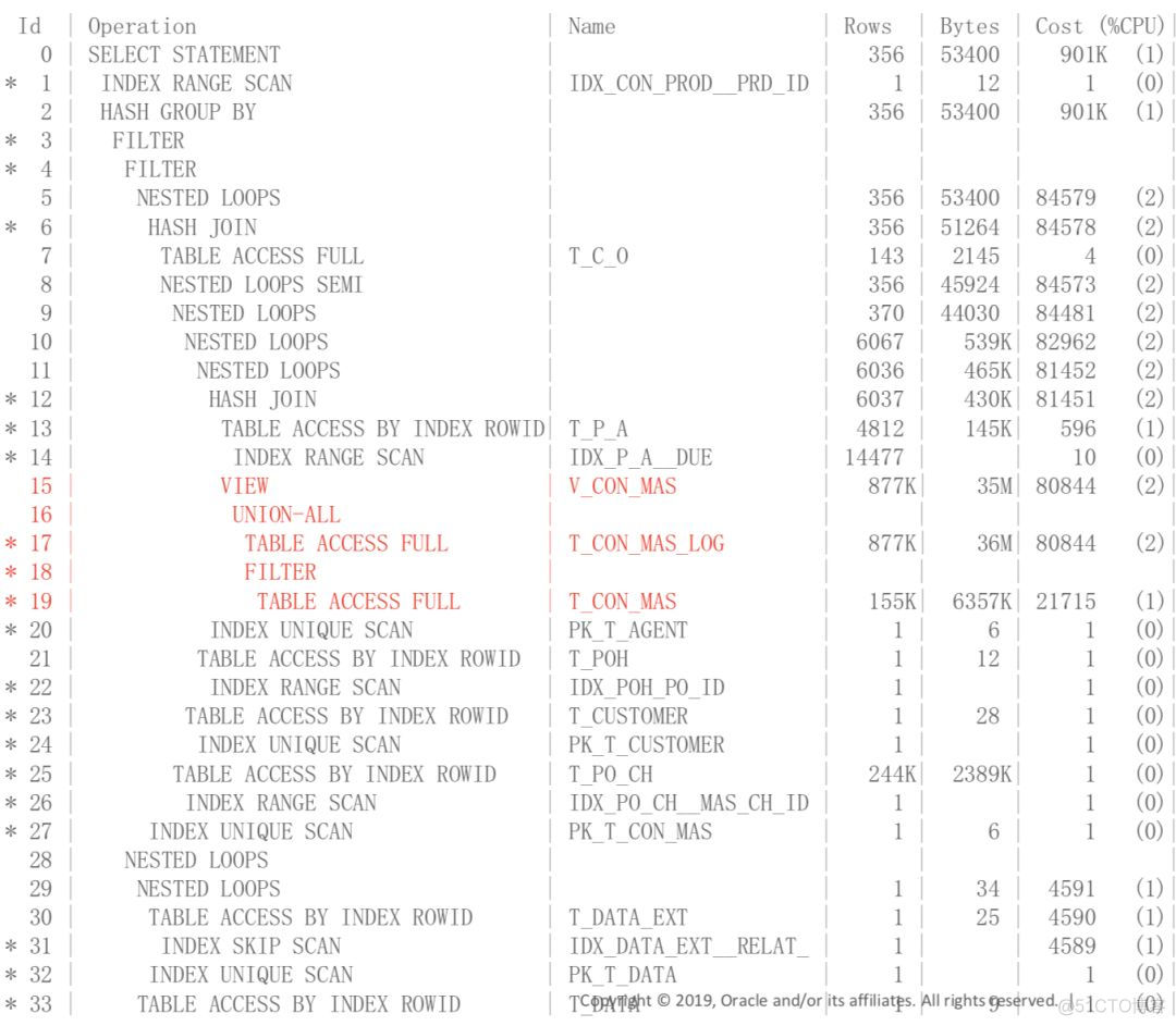 干货分享丨高效SQL语句编写-Oracle Code 2019中云和恩墨CTO杨廷琨的分享_java_05