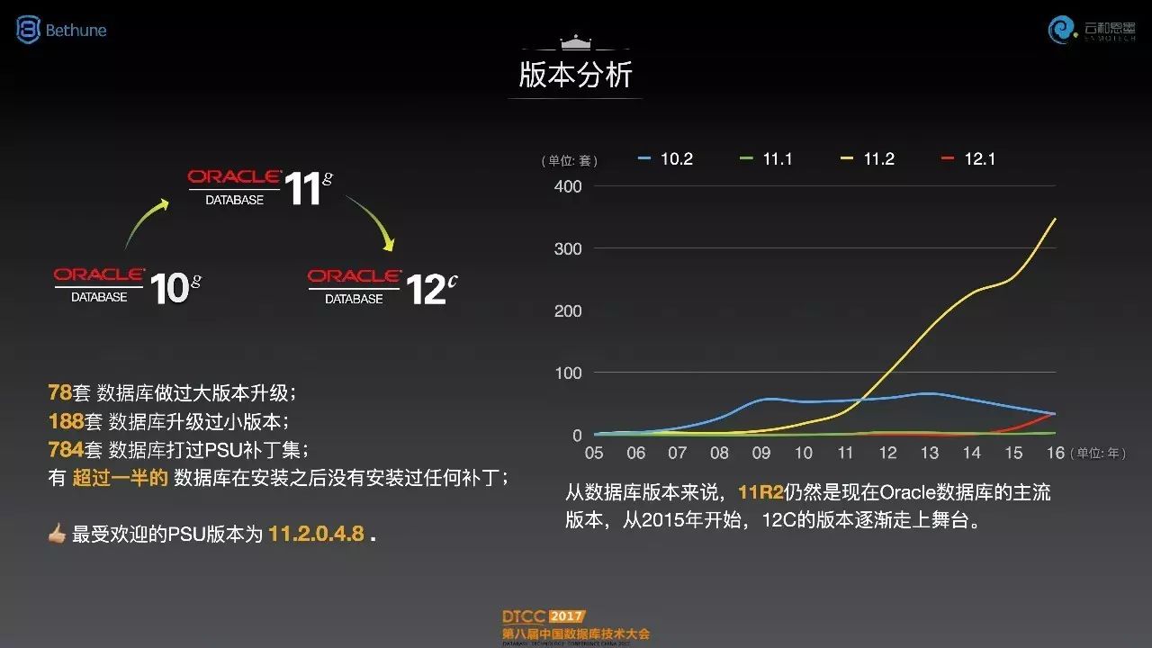 DBA 必须掌握的技巧：有效备份重于一切_数据库_02